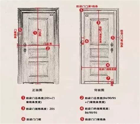 門 寬|各樣式房門尺寸大全